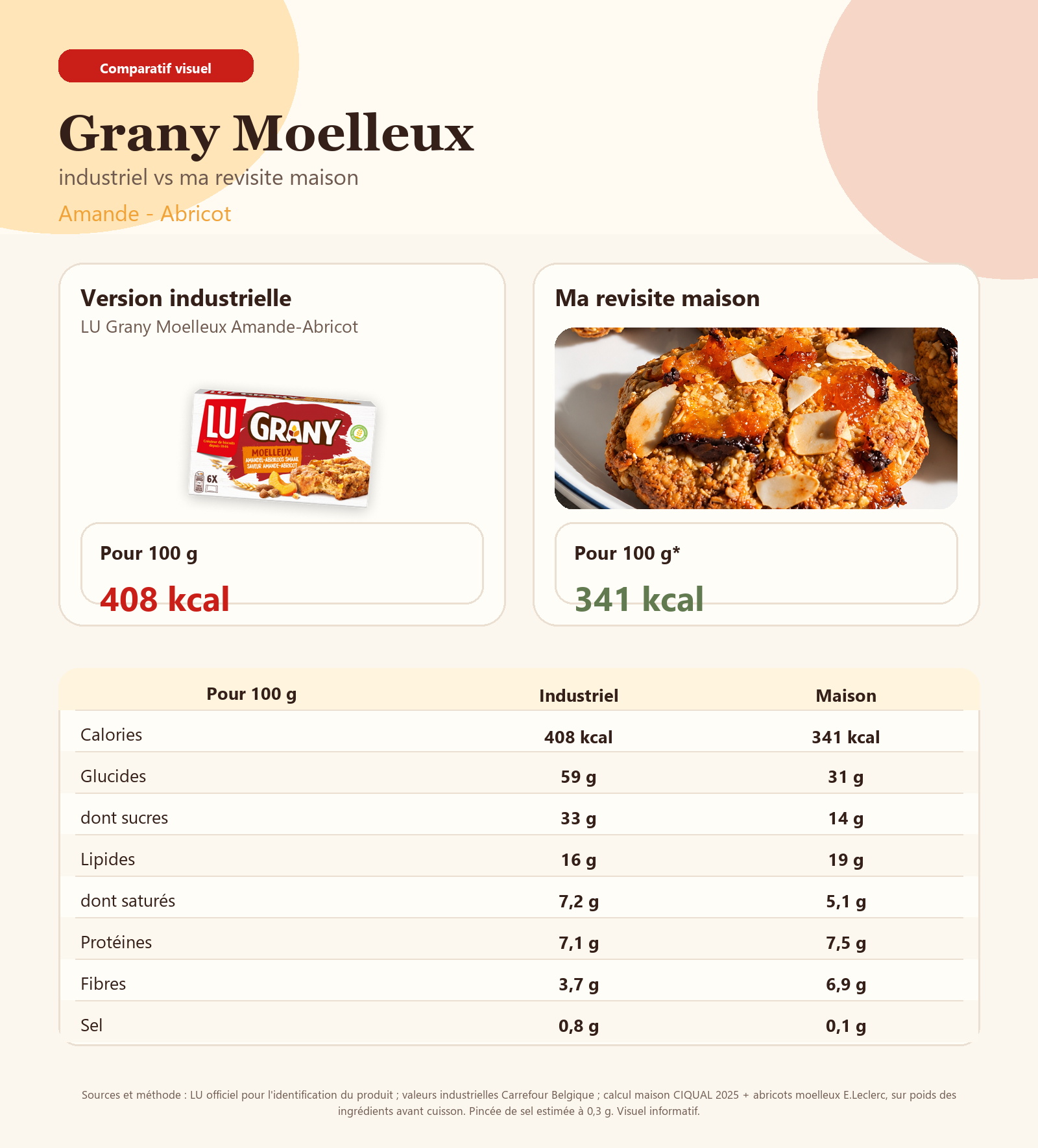 comparatif grany